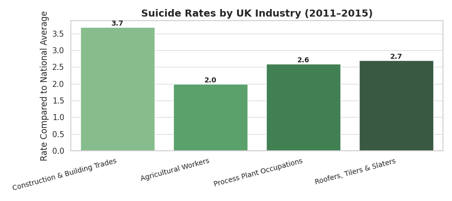 Suicide rate comparison chart